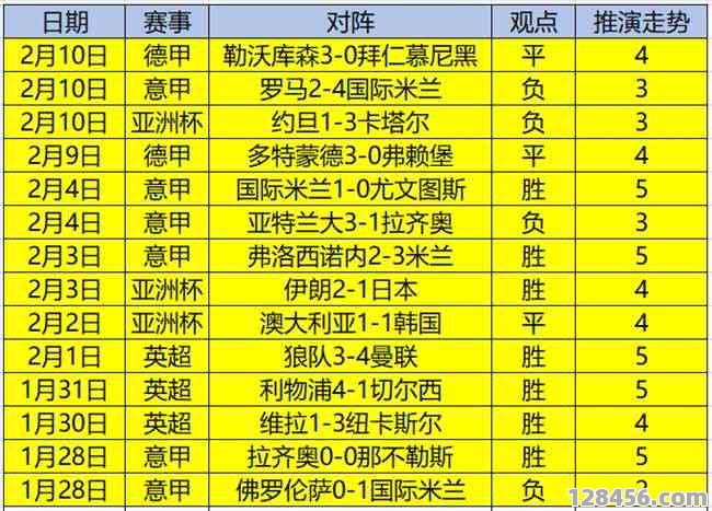 今晚有没有足球赛吗？全方位观赛指南与资源推荐
